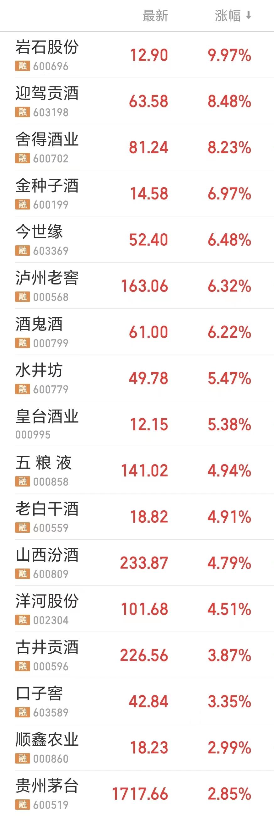 真臺(tái)酒