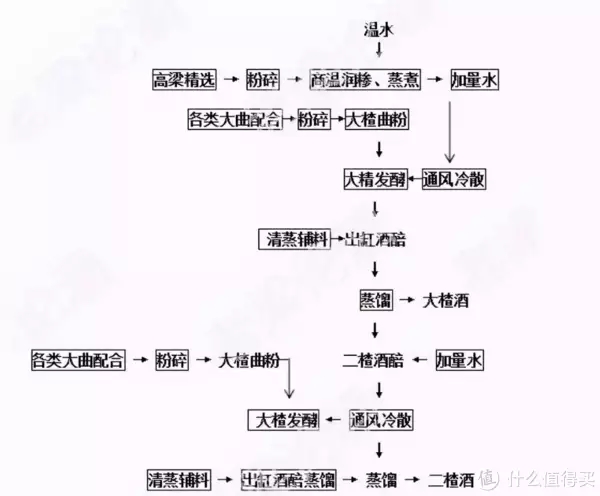 真臺酒