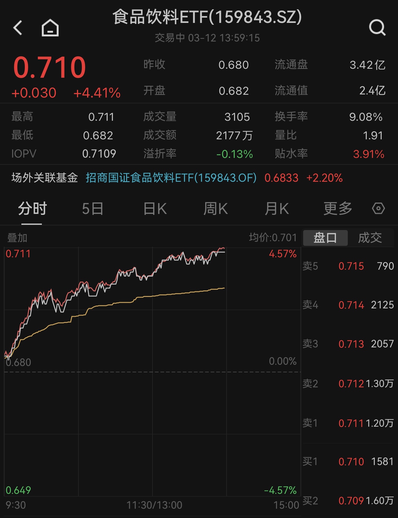 真臺酒